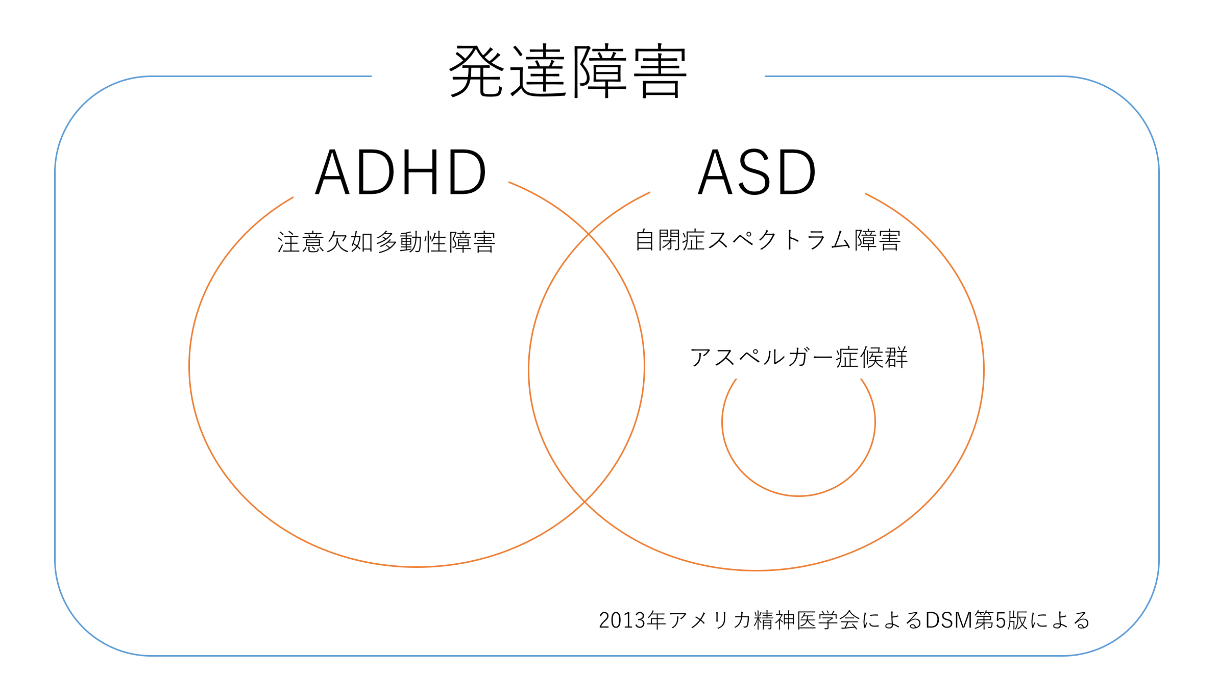 自閉症スペクトラム障害(ASD)とは?癇癪、こだわり・・よくある4つの悩み別対処法 発達凸凹情報サイト 自閉症スペクトラム障害(ASD)とは?癇癪、こだわり・・よくある4つの悩み別対処法 発達凸凹情報サイト